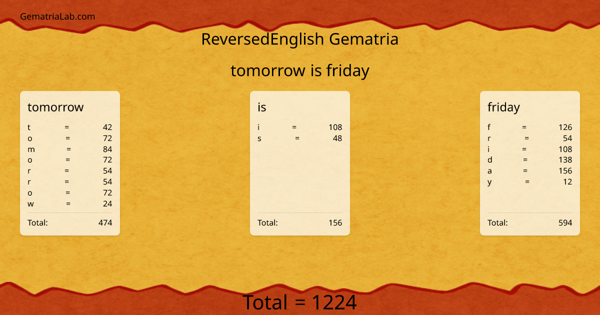 tomorrow is friday in reversedEnglish Gematria